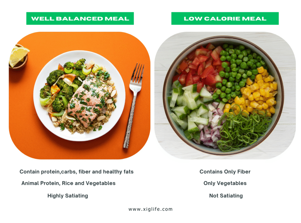 Well balanced Meal Vs Low calorie Meal